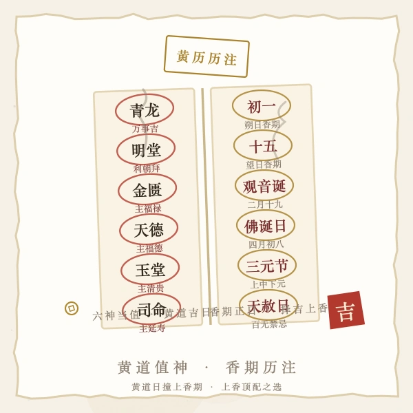 黄道值神祈福历注图解