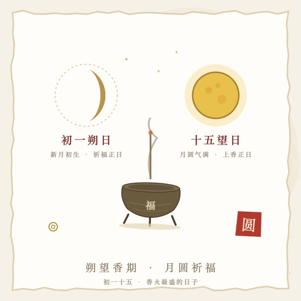 朔望香期月相图解