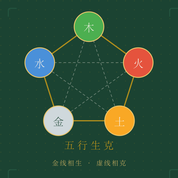 五行生克关系图解