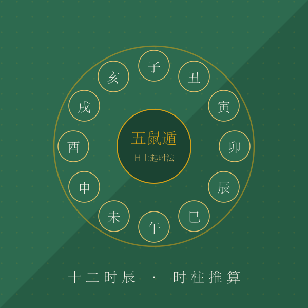 十二时辰与五鼠遁图解