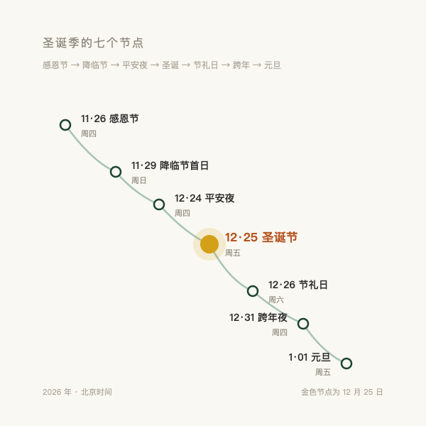 2026 圣诞季节点