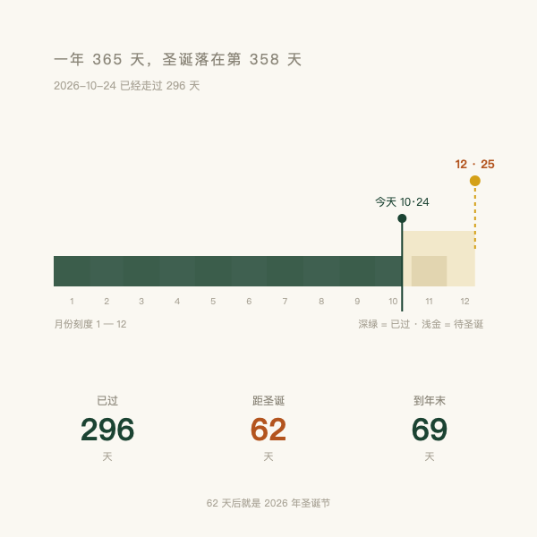 2026 年剩余天数条