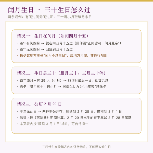 闰月生日与大小月三十处理办法图