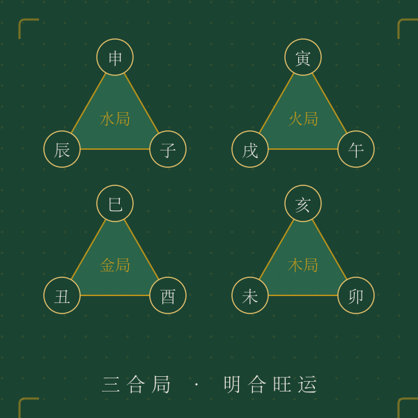 十二生肖三合局图解