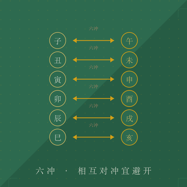 生肖六冲六害相刑图解
