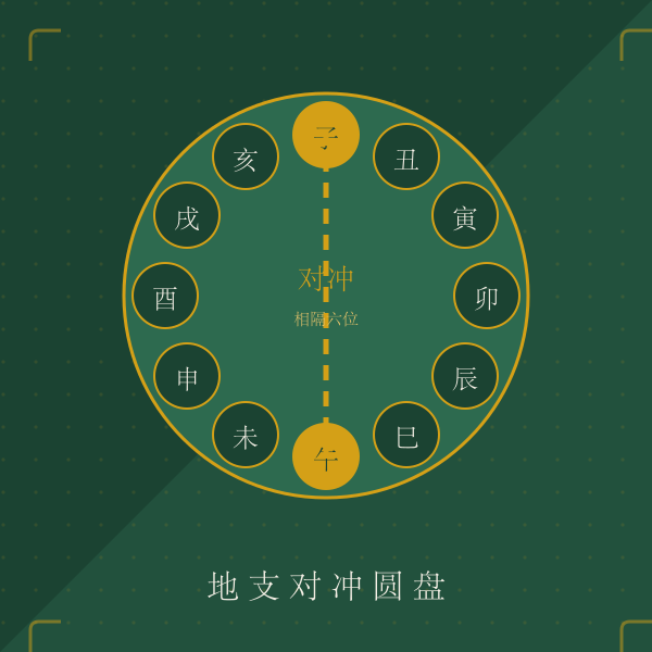 十二生肖相冲关系图解