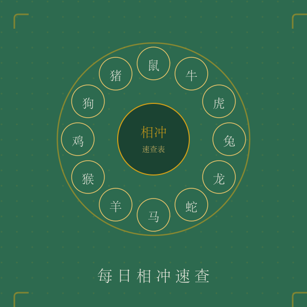每日相冲速查表示意