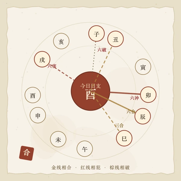 十二生肖运势图解2