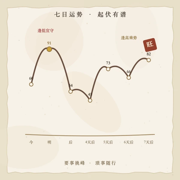 属龙运势图解3