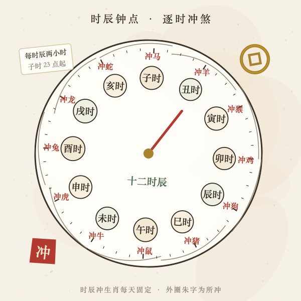 十二时辰钟点冲生肖对照图解