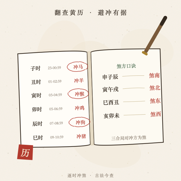 黄历时辰冲煞翻查图解