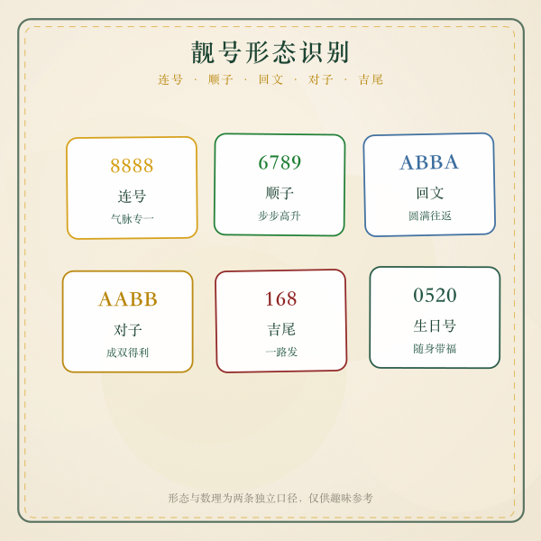 靓号形态识别示意图