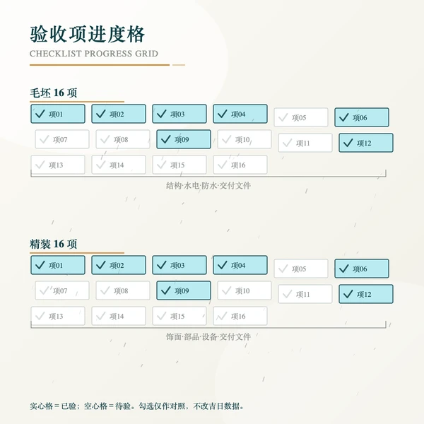 验房清单勾选进度格:毛坯16项与精装16项