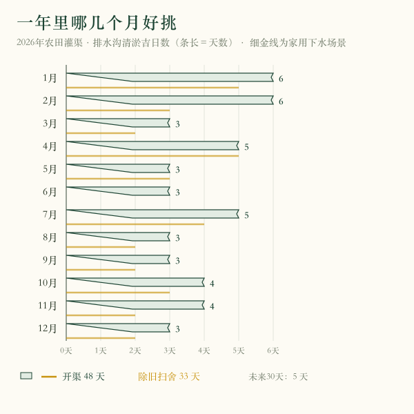一年十二个月的吉日疏密