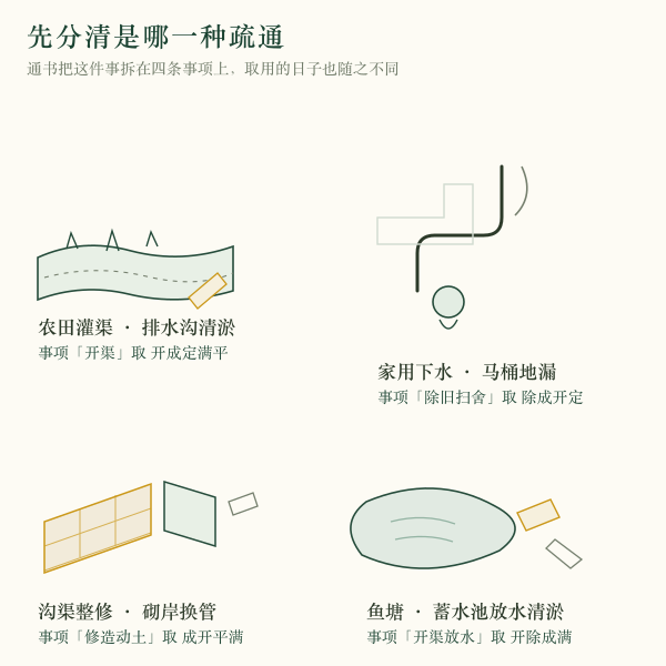 疏通四场景对号入座