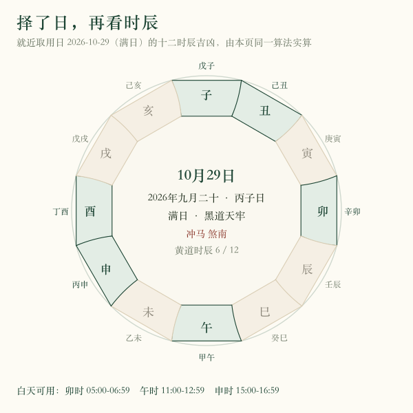 一天里哪些时辰可用