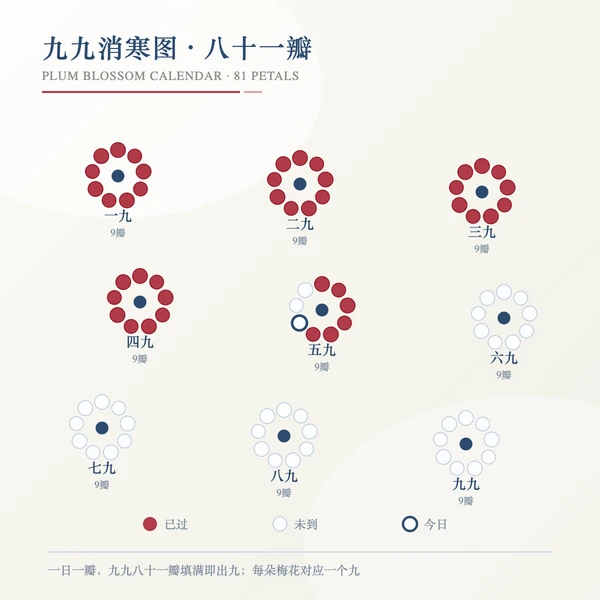 九九消寒格填涂进度示意