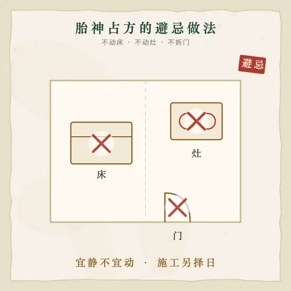 孕妇避忌做法示意图