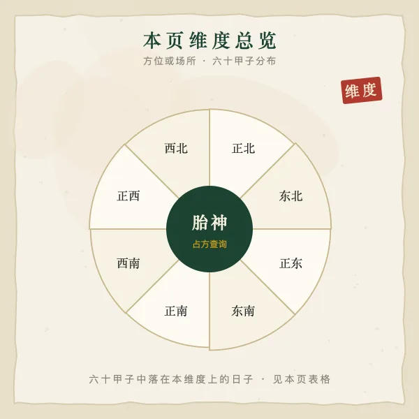 本页维度总览示意图