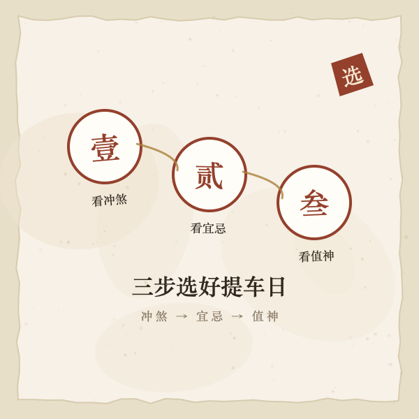 提车看日子图解3