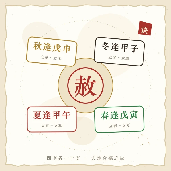 天赦日四季口诀图解