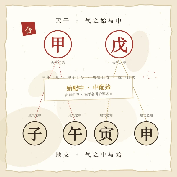 天赦日天地合德原理图解