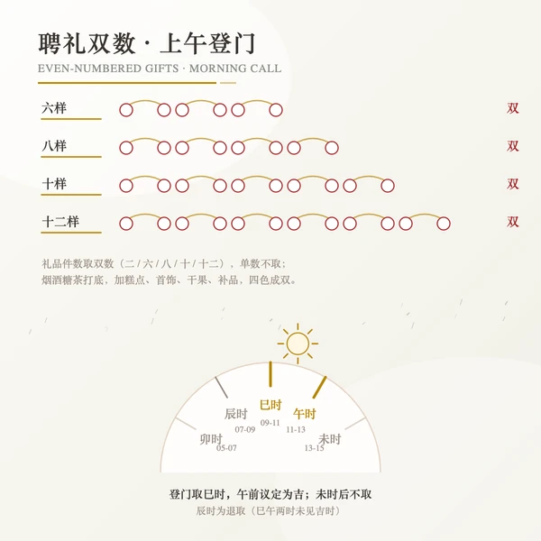 聘礼双数与上午登门时辰安排