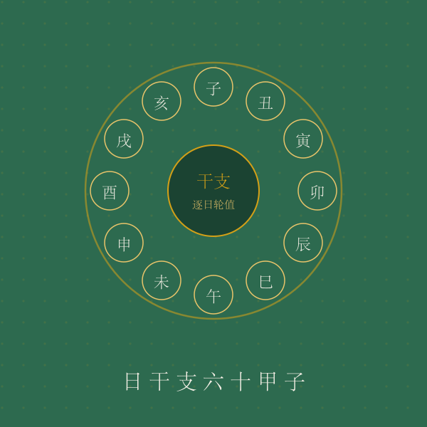 万年历任意日期查询示意