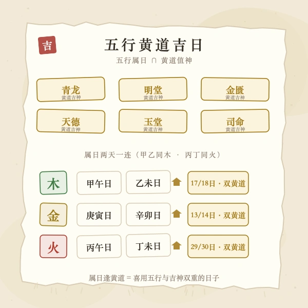 五行黄道吉日图解