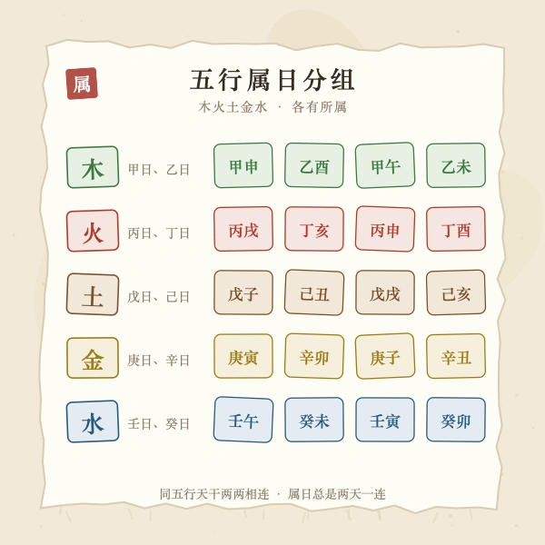 五行属日分组图解
