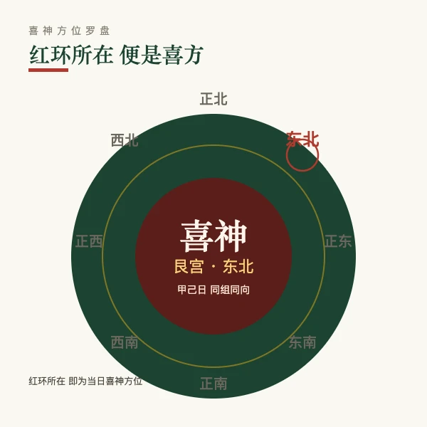 今日喜神方位查询图解