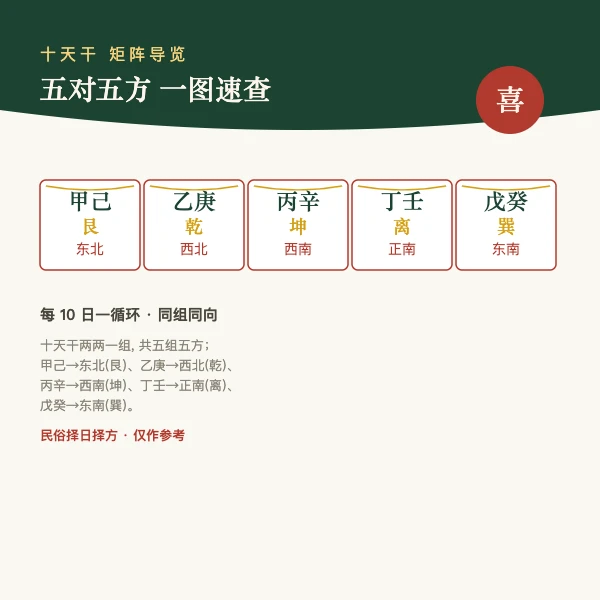 十天干喜神方位一览导览图