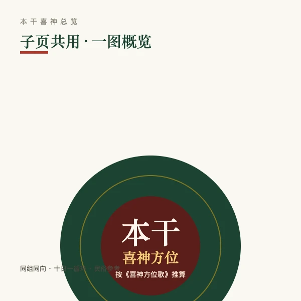 本干喜神方位总览图解