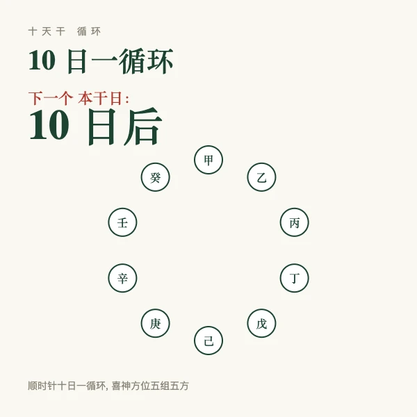 近期该干日列表图解
