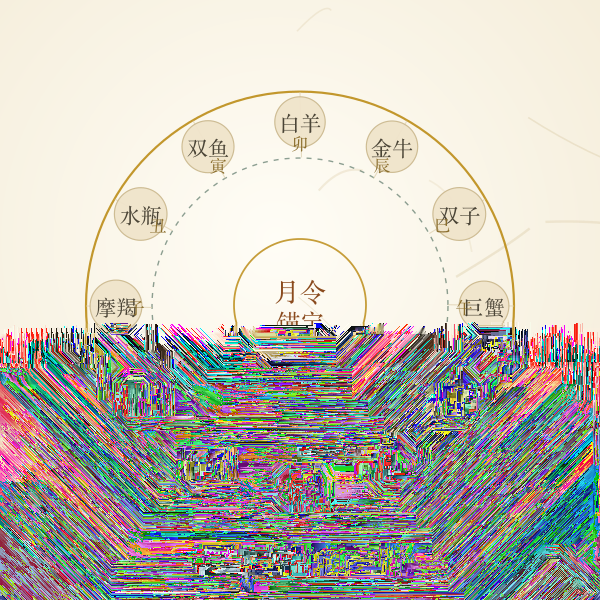 十二星座与十二地支月令对照盘