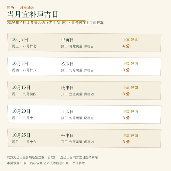 2026年1月补垣修墙吉日与三层三煞对照