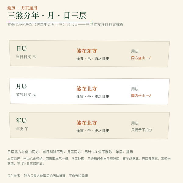 坐山八向避三煞对照