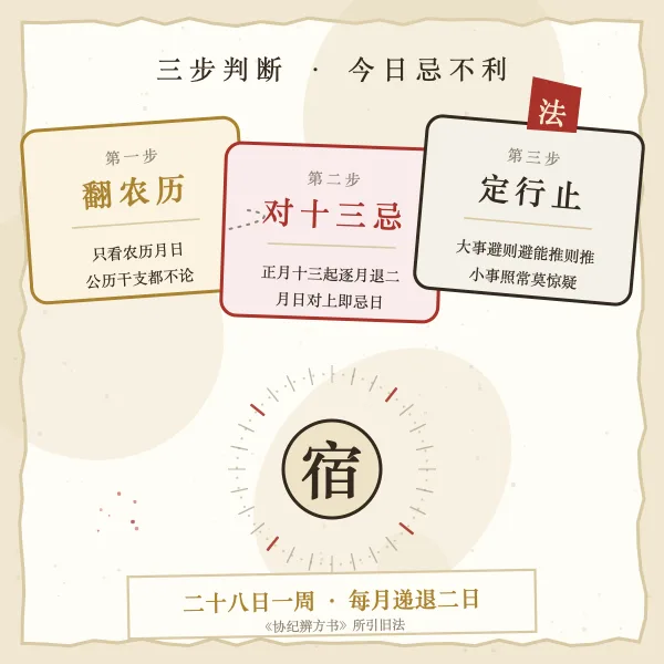 十三忌推算规律图解