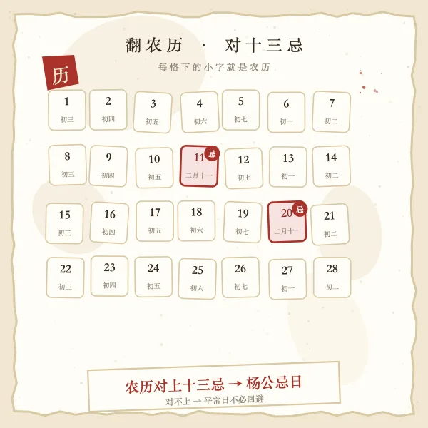 杨公忌日历图解