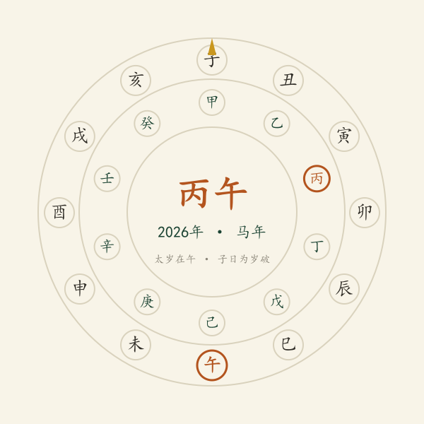 2026年丙午干支轮示意图