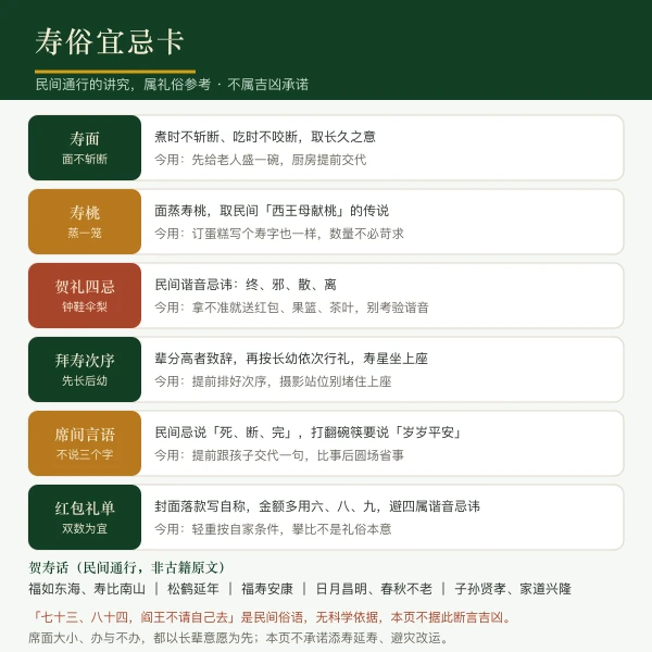 寿俗宜忌卡:寿面 · 寿桃 · 贺礼谐音忌 · 拜寿次序
