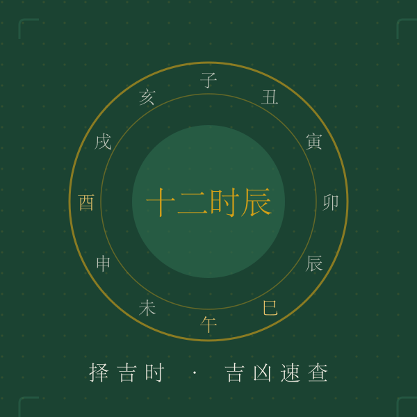 十二时辰罗盘择吉图