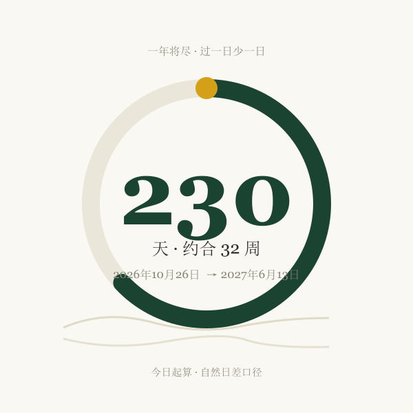 中考倒计时天数示意：230 天的大字与日期