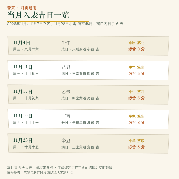 2026年2月作酱腌菜吉日逐日对照
