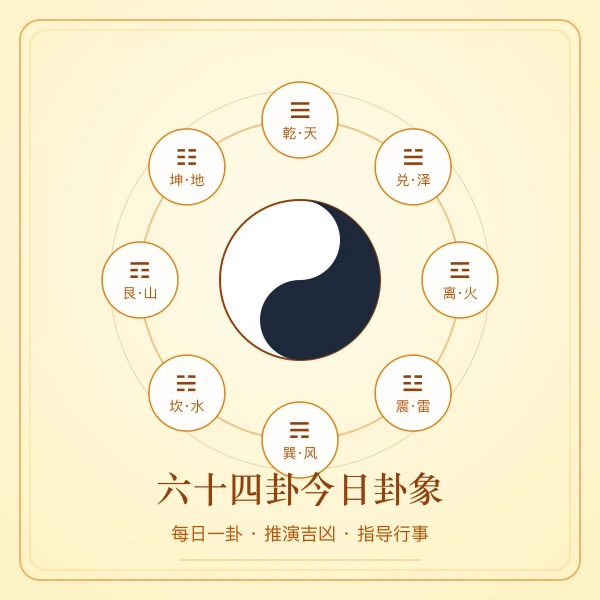 六十四卦今日卦象图解