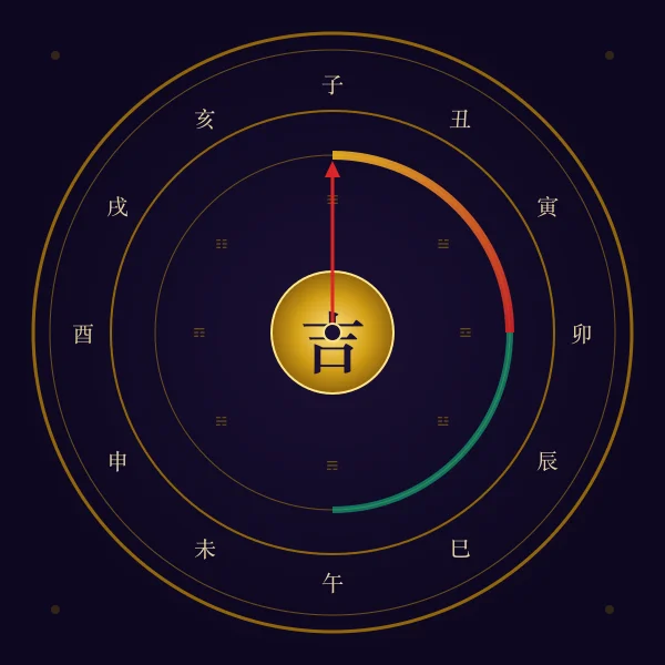 吉时罗盘十二时辰方位图解